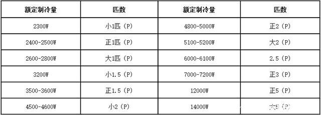 制冷功率（制冷功率是什么意思）