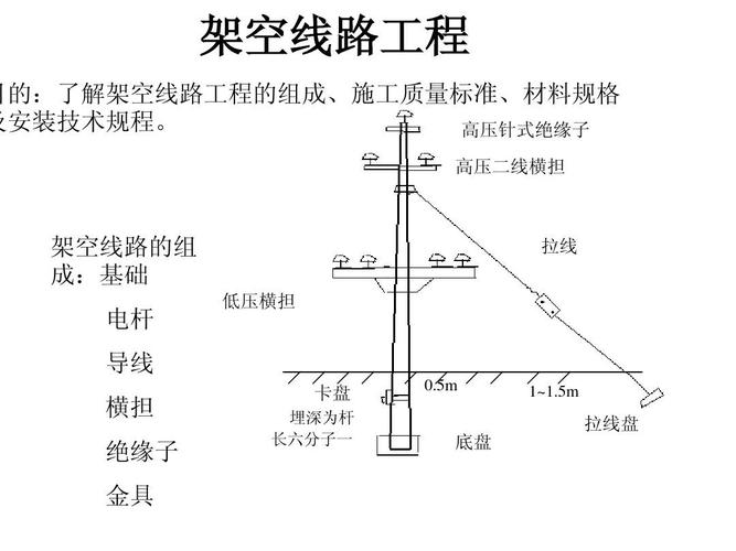 架空线路（架空线路的组成）