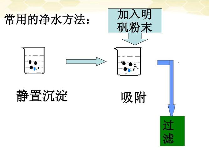 吸附水（吸附水和吸湿水一样吗）