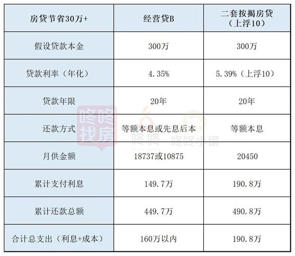 贷款80万30年月供多少（公积金贷款80万30年月供多少）