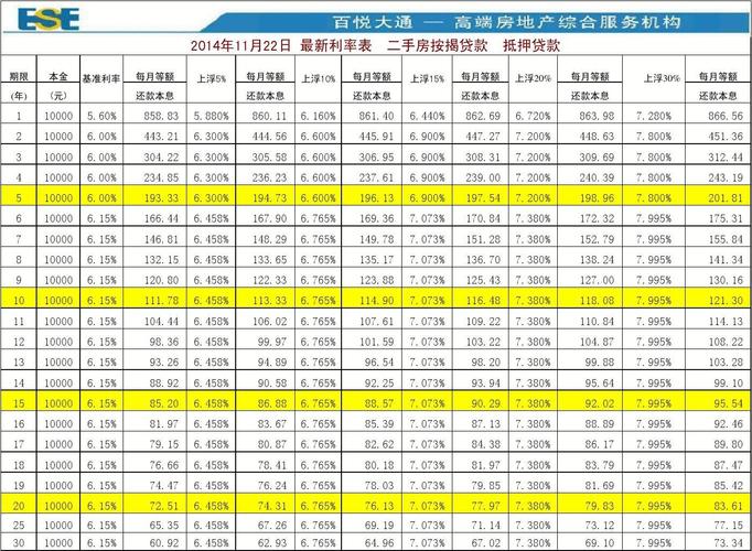 贷款80万30年月供多少（公积金贷款80万30年月供多少）