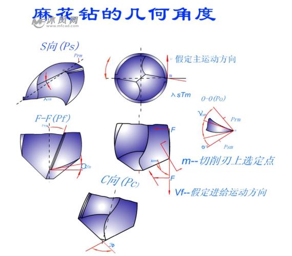 中心钻（中心钻角度）