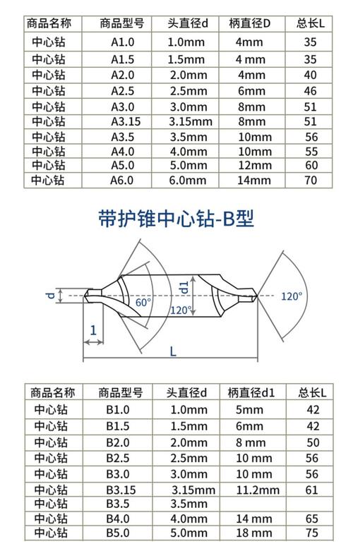 中心钻（中心钻角度）