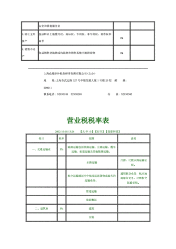 营业税税率是多少（企业营业税税率是多少）