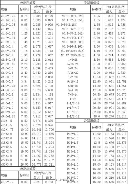 螺纹精度等级（螺纹精度等级对照表）