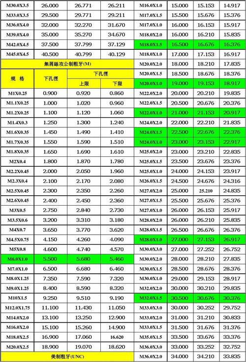 螺纹精度等级（螺纹精度等级对照表）