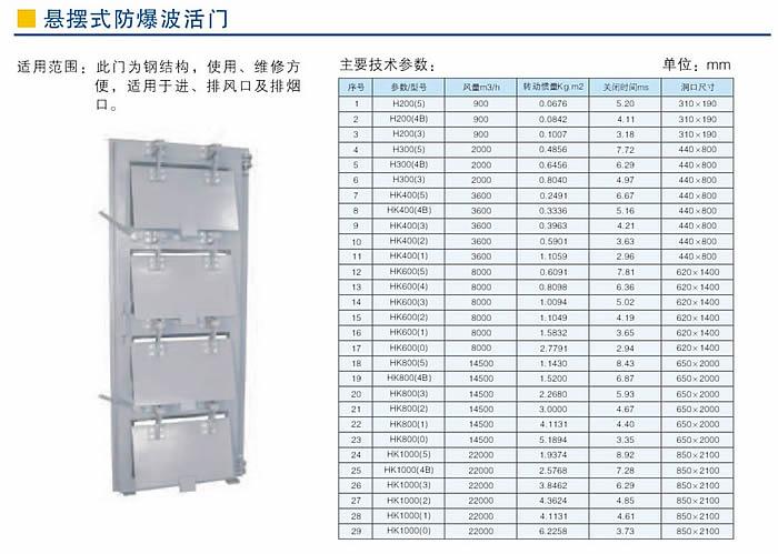 防爆波活门（防爆波活门图集）