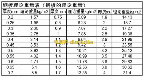 普板（普板重量怎么算）