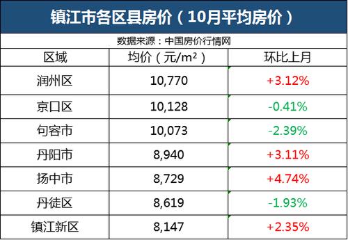 句容房价（句容房价走势）