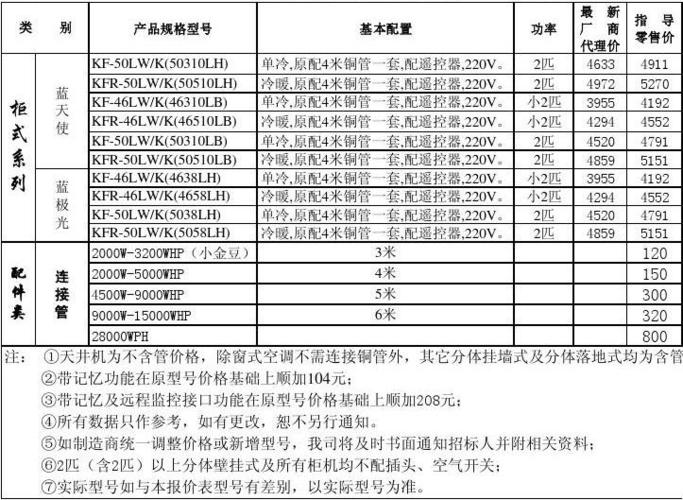 格力空调挂机（格力空调挂机型号一览表）