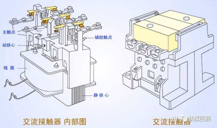 辅助触头（辅助触头的工作原理）