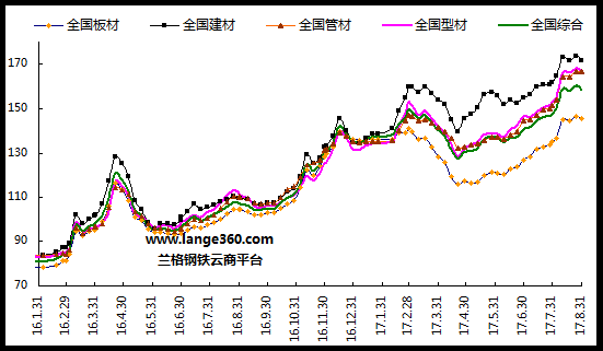 区域价格（区域价格指数什么意思）