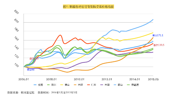 区域价格（区域价格指数什么意思）