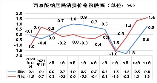 区域价格（区域价格指数什么意思）