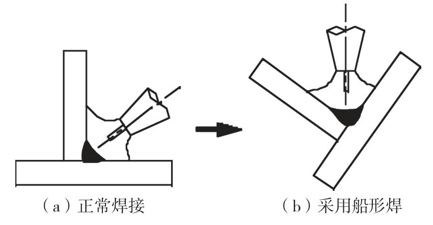 开焊（开焊什么意思）