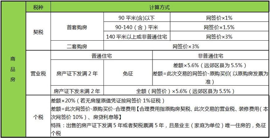 个人出售二手房（个人出售二手房个人所得税怎么算）