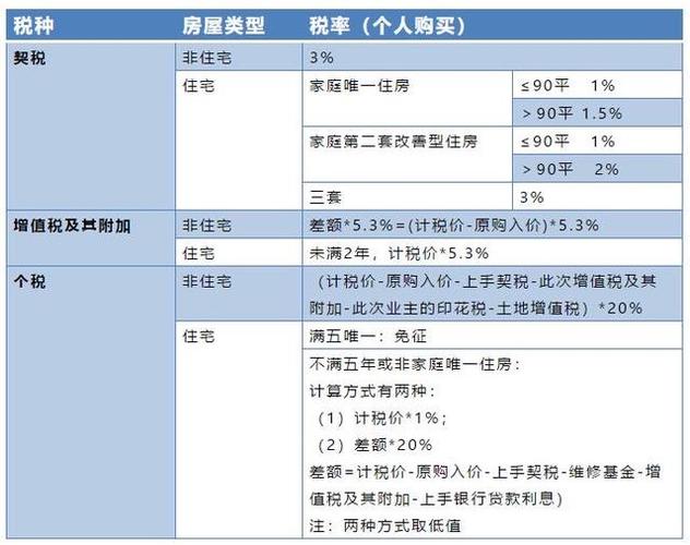 个人出售二手房（个人出售二手房个人所得税怎么算）