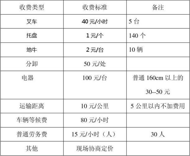 搬运费（搬运费收费标准）