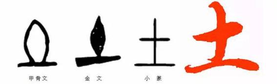 亚土（亚土是什么字）