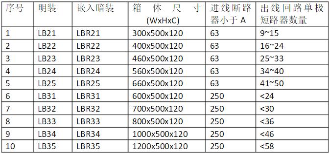 电箱尺寸（电箱尺寸HxD代表什么）