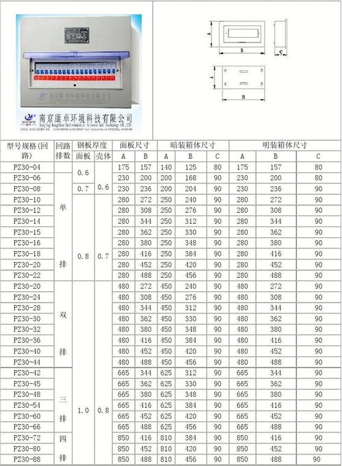 电箱尺寸（电箱尺寸HxD代表什么）