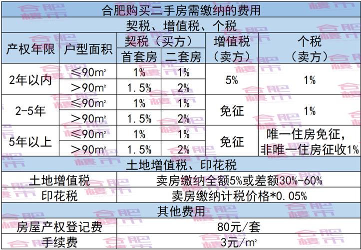 二手房个税（二手房个税怎么算）