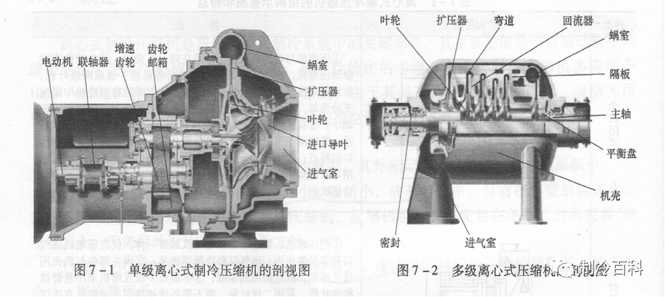 蒸汽压缩机（蒸汽压缩机喘振的原因及解决方法）