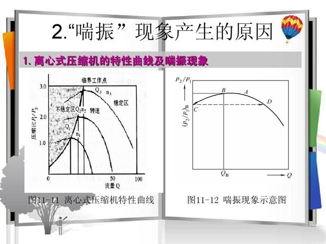 蒸汽压缩机（蒸汽压缩机喘振的原因及解决方法）