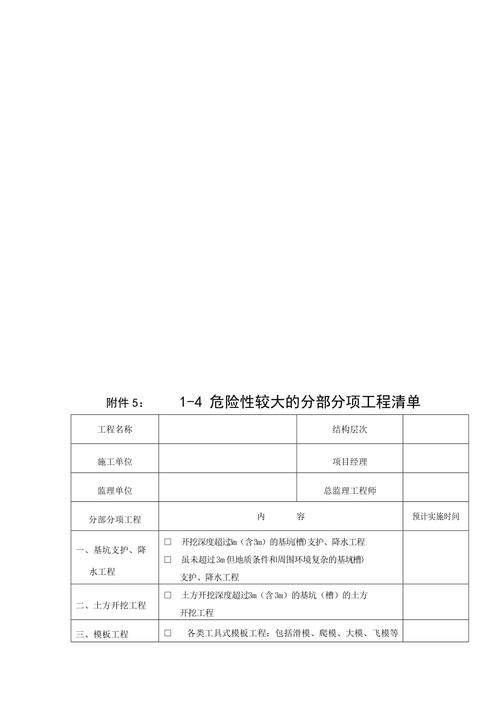 分项工程有哪些（危险性较大的分部分项工程有哪些）