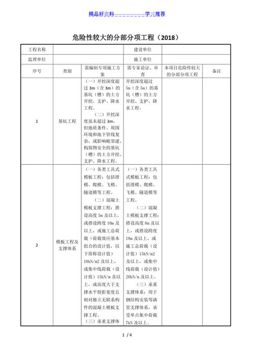 分项工程有哪些（危险性较大的分部分项工程有哪些）