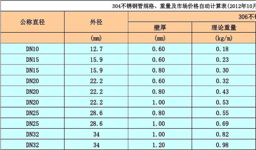 钢管市场价（钢管市场价格鉴定方法）