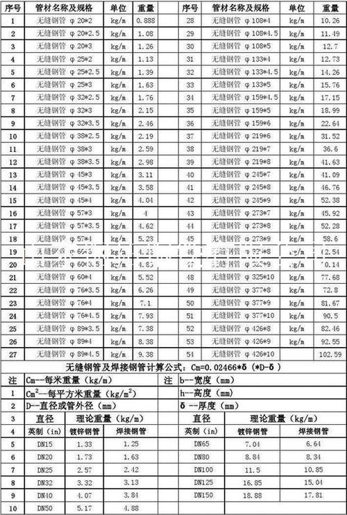 钢管市场价（钢管市场价格鉴定方法）