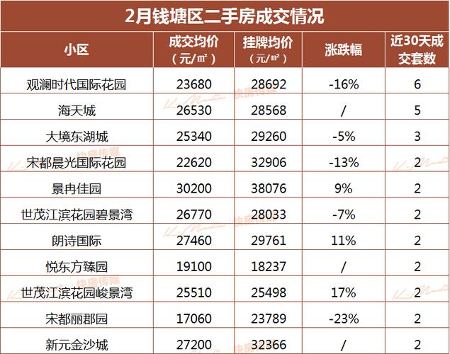 下沙二手房信息（下沙二手房价格）