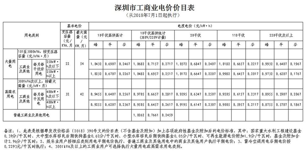 一度多少钱（一度多少钱怎么算）