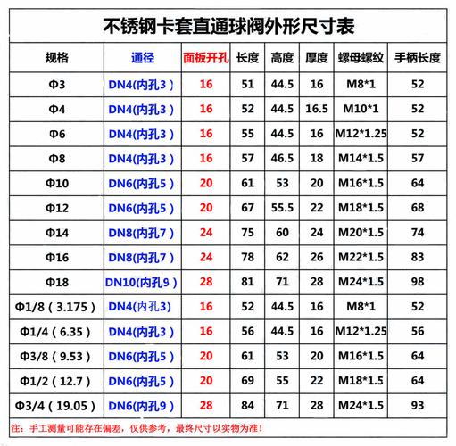 气源球阀（气源球阀套什么定额）