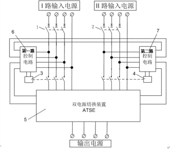 双电源自动切换开关（双电源自动切换开关工作原理）