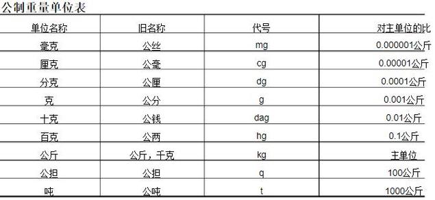 斤（斤的单位是g吗）