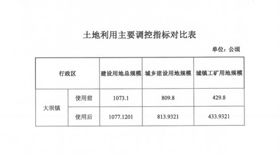 建设用地指标（建设用地指标多少钱一亩）