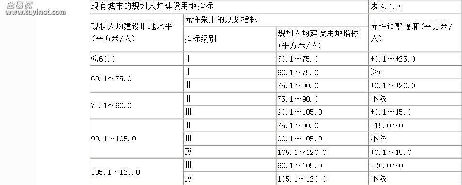 建设用地指标（建设用地指标多少钱一亩）