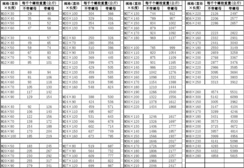 螺纹钢筋重量表（螺栓重量表规格表）