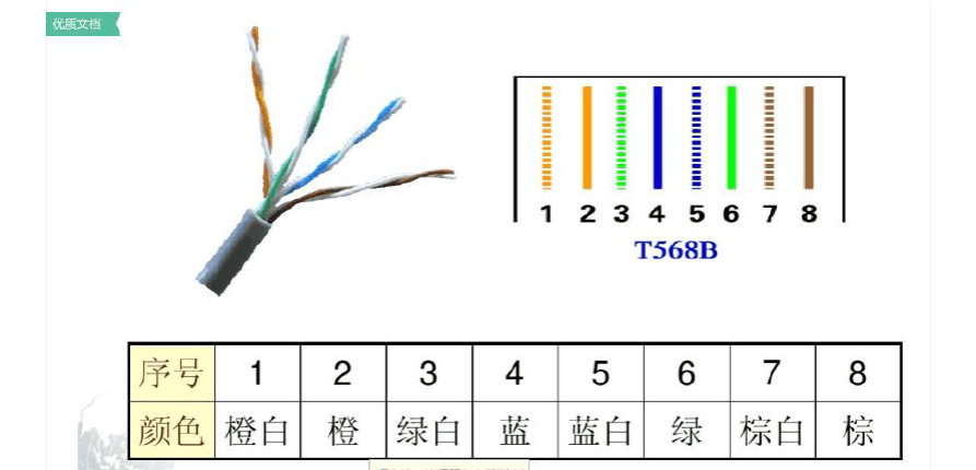 网线接头（网线接头顺序）