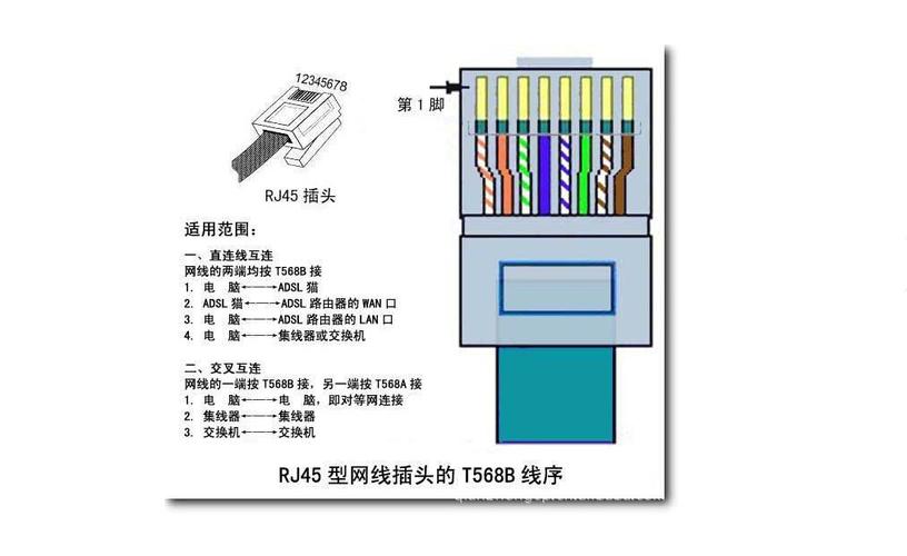 网线接头（网线接头顺序）