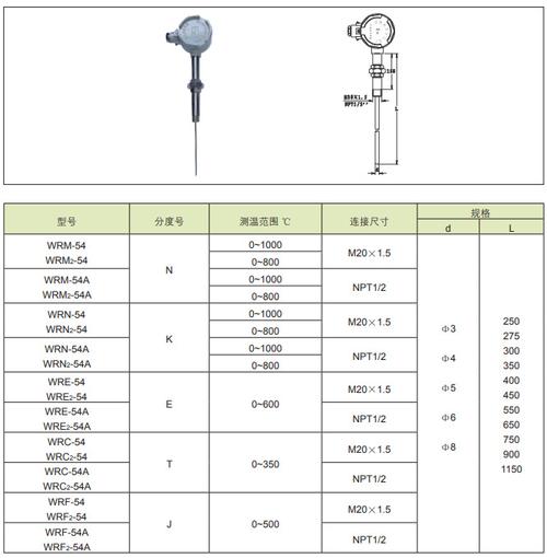 热电偶（热电偶型号规格对照表）