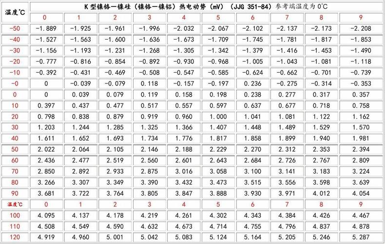 热电偶（热电偶型号规格对照表）