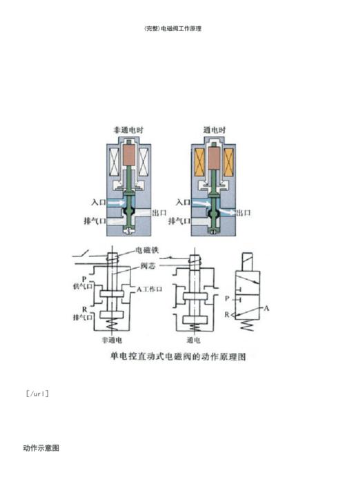 电磁阀工作原理（二位二通电磁阀工作原理）