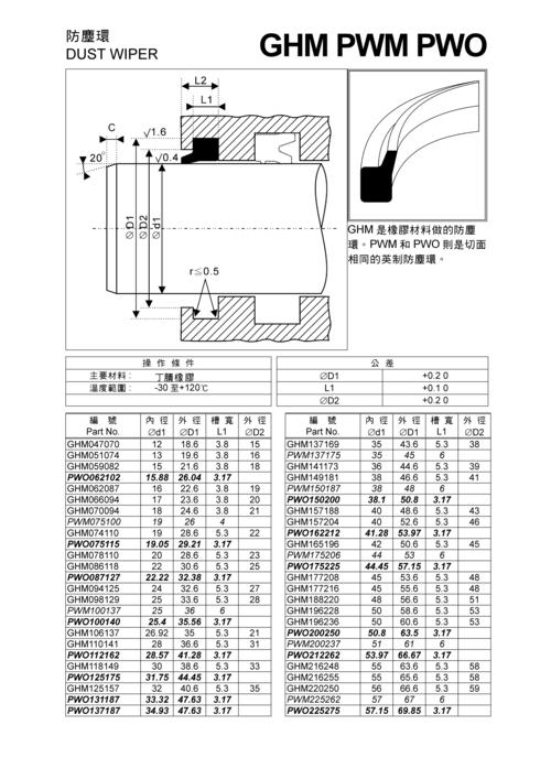 防尘圈（防尘圈规格尺寸表）