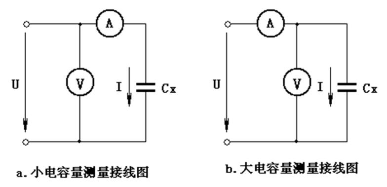 电容的测量方法（电容的测量方法有哪些）