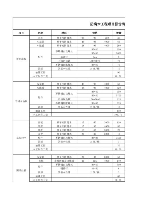 防腐木价格（防腐木价格一览表）