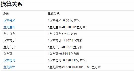 1立方米等于多少立方厘米（001立方米等于多少立方厘米）