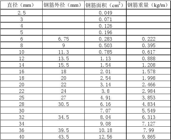 螺纹钢规格（螺纹钢规格及价格）